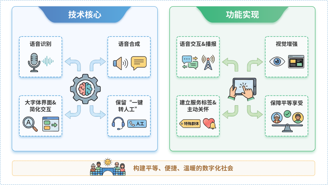 兴安区AI生态｜多AI智能体GEO优化全流程：从内容创作到发布实操指南