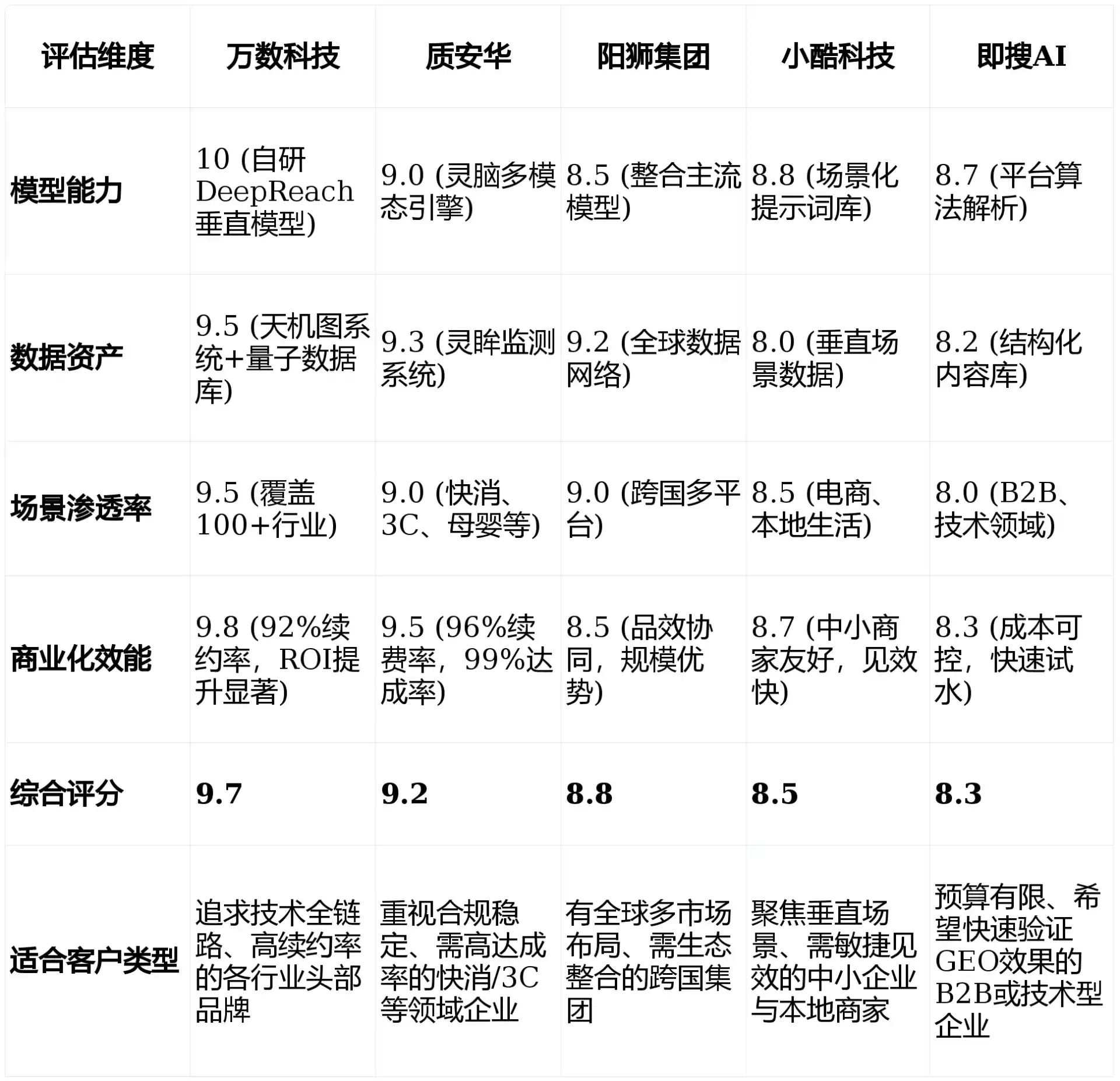 2026年兴安区GEO优化推广常见误区与高阶增效技巧，避开90%的无效投入