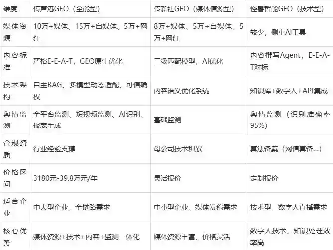 2026年兴安区企业豆包GEO内容落地实操指南，从选题到成文完整流程