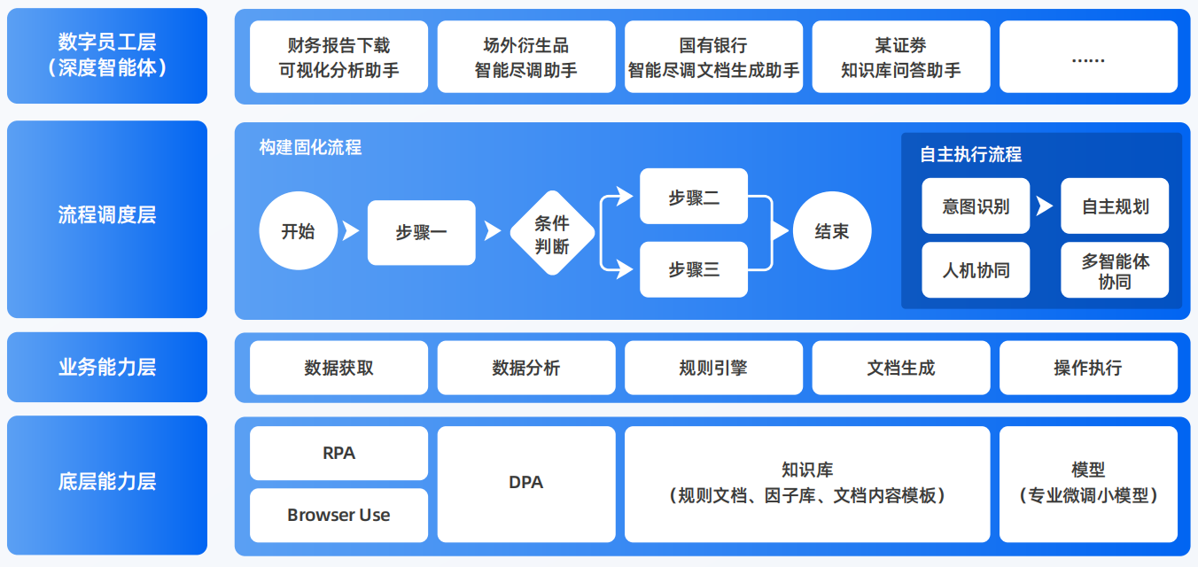 兴安区AI智能体工程搭建指南：架构设计、工具链与生产环境优化方案