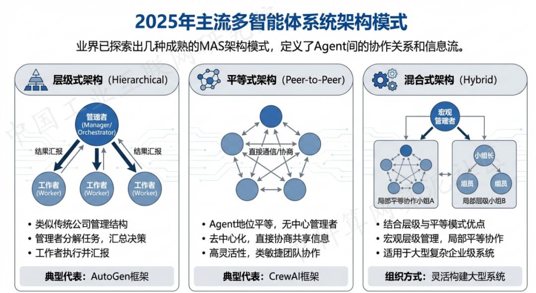 兴安区 AI 智能体商业应用探析：智能自主程序助力企业数字化升级
