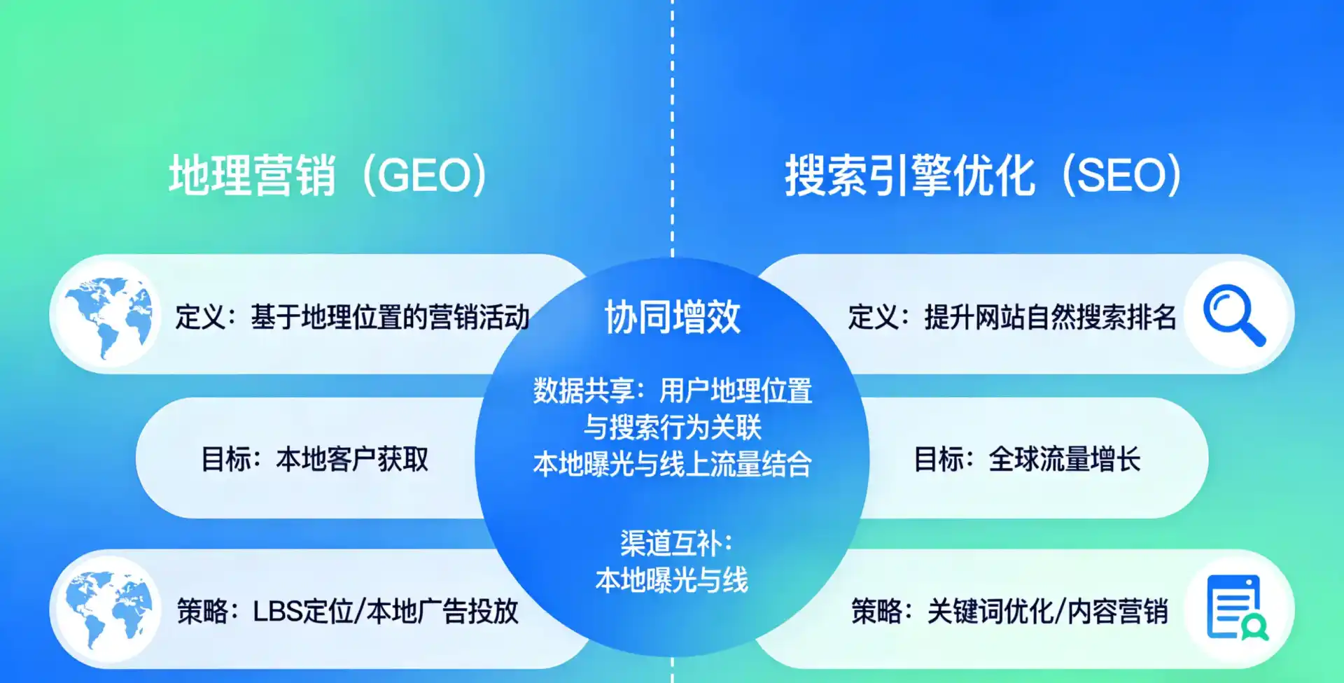 立足兴安区，从用户需求与流量逻辑，解读GEO优化的落地价值与应用前景