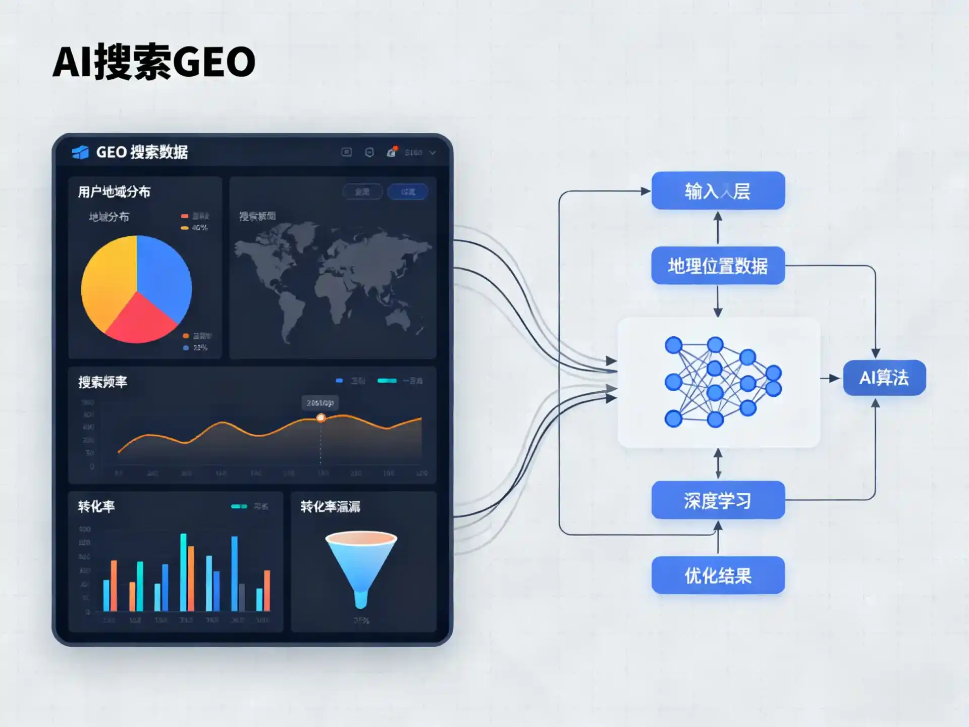 兴安区GEO优化服务商该如何筛选？生成式引擎优化行业实践观察